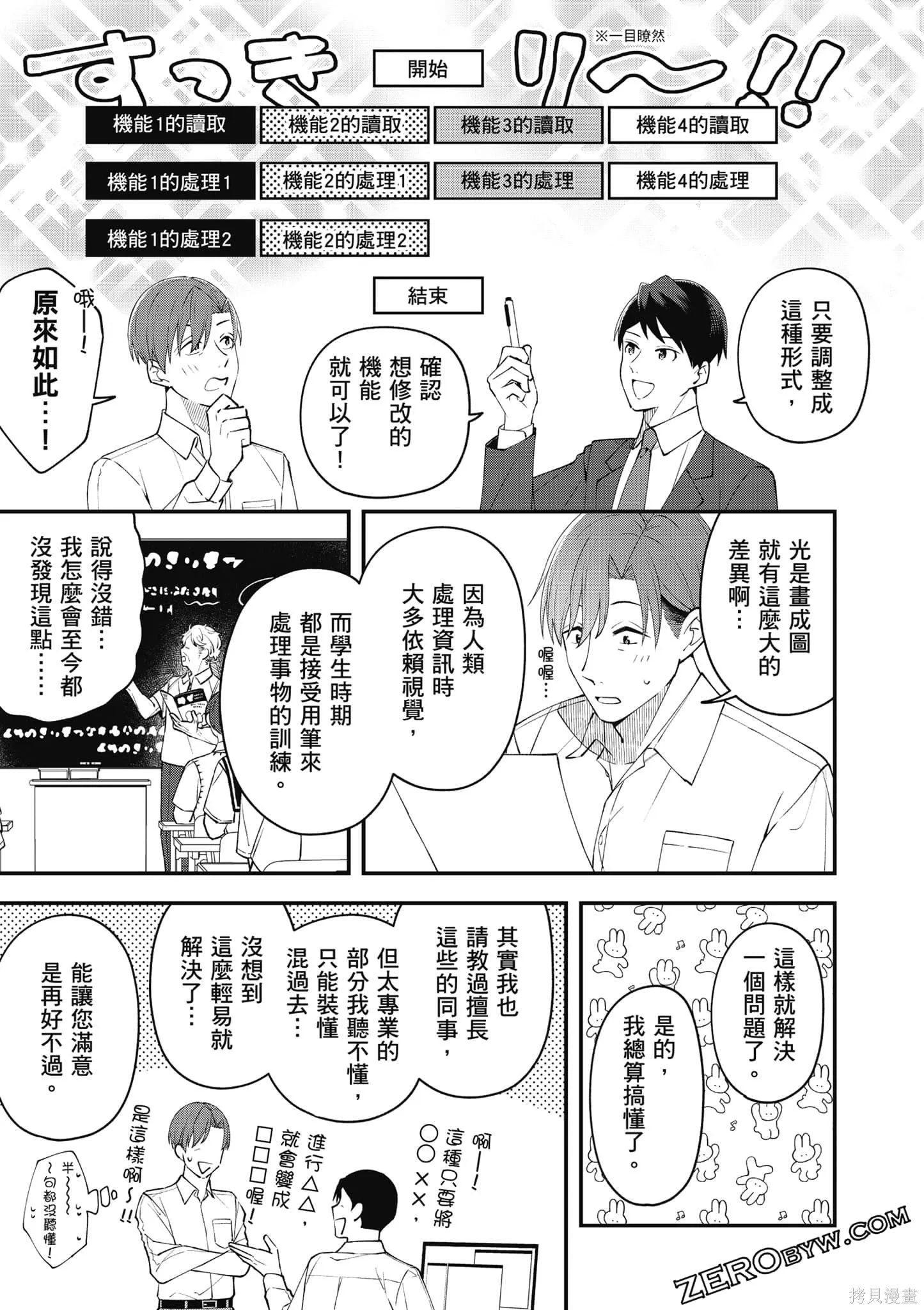 咦，一手包辦公司系統的我被開除了嗎？,第1卷,第56张