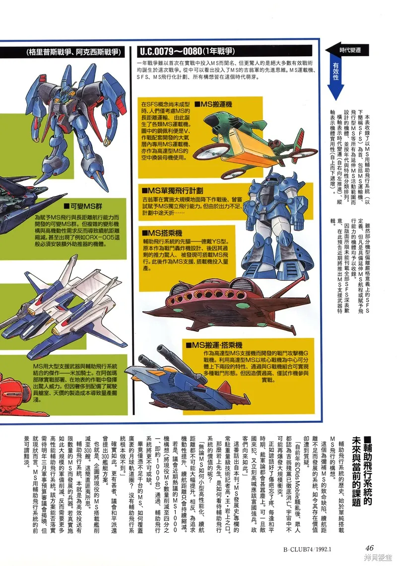 機動戰士高達F90 極速方程式,第45話,第36张