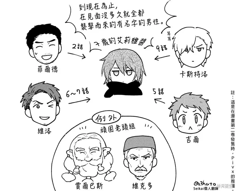 身为女性向游戏的女主角挑战最强生存剧,04卷附录,第25张