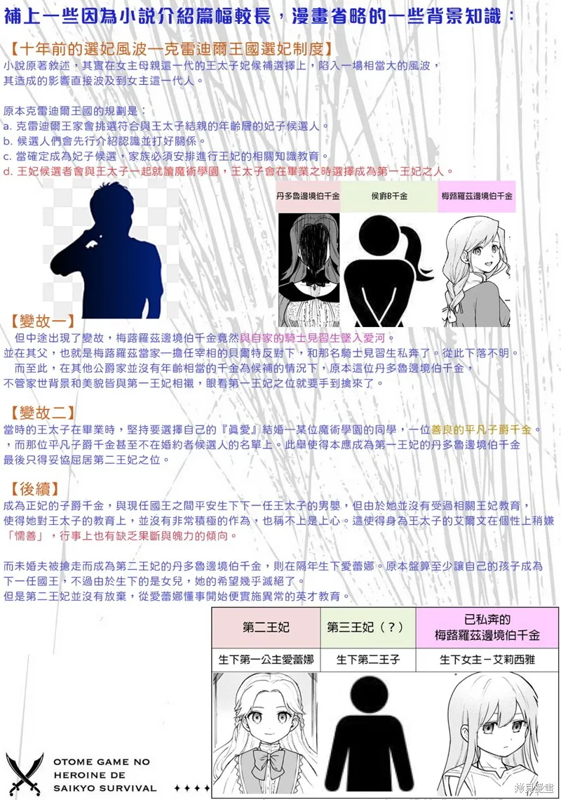 身为女性向游戏的女主角挑战最强生存剧,03卷附录,第25张