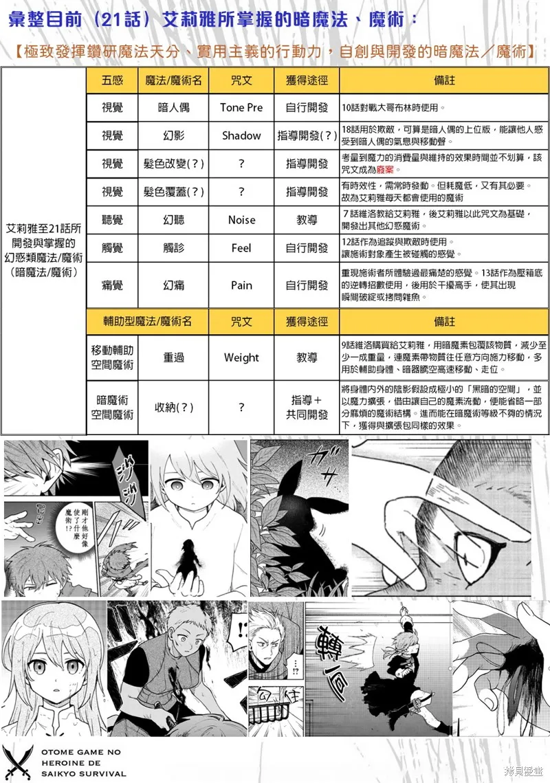 身为女性向游戏的女主角挑战最强生存剧,第21话,第40张